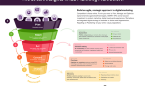 Developing a Product Launch Plan