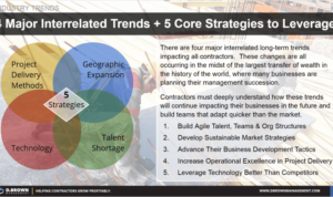 Understanding Industry Trends