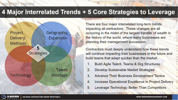 Understanding Industry Trends