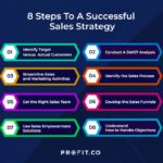 Developing Sales Strategies