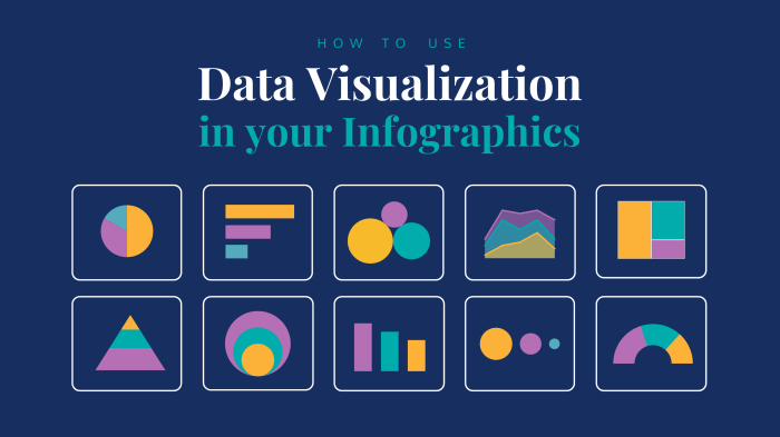 Using Data Visualization in Content