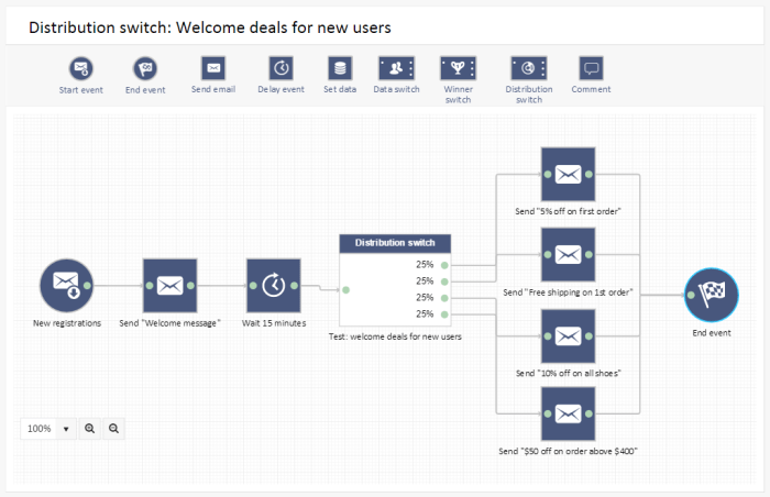 Building a Marketing Automation Workflow