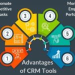 Using CRM Tools in Marketing