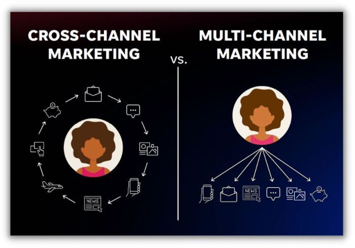 Understanding Cross-Channel Marketing