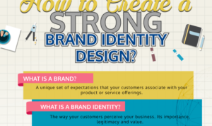 Developing Brand Identity