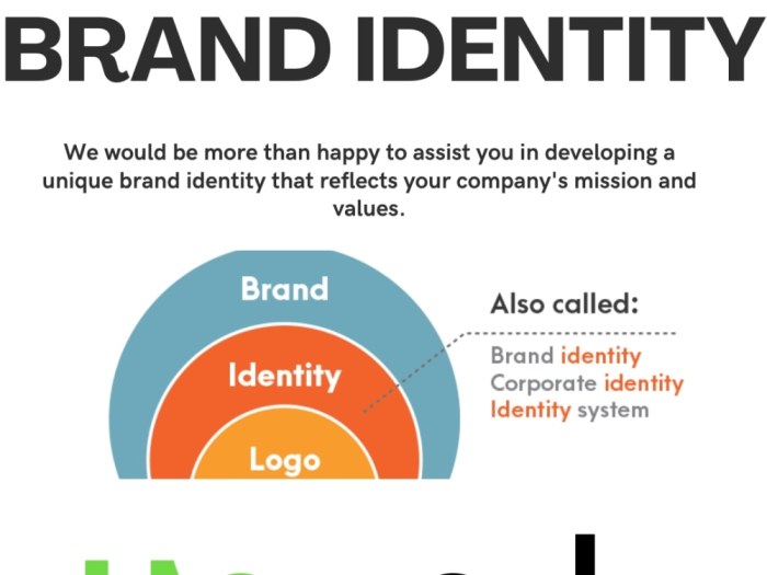 Developing Brand Identity