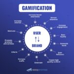 Using Gamification in Marketing