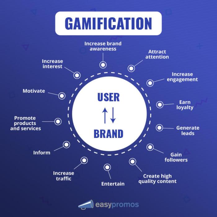 Using Gamification in Marketing