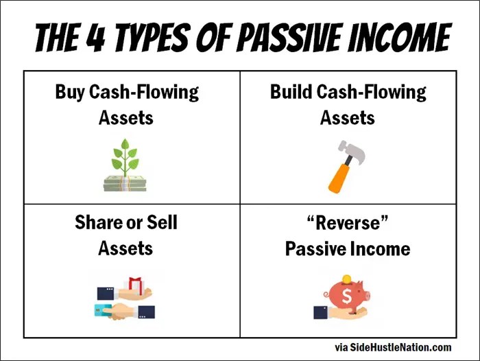 Passive Income Ideas