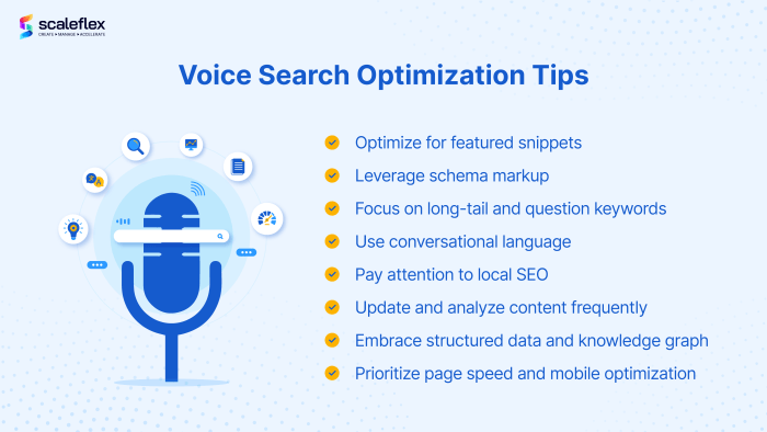 Optimizing for Voice Search