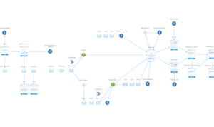 Creating an Online Course Funnel