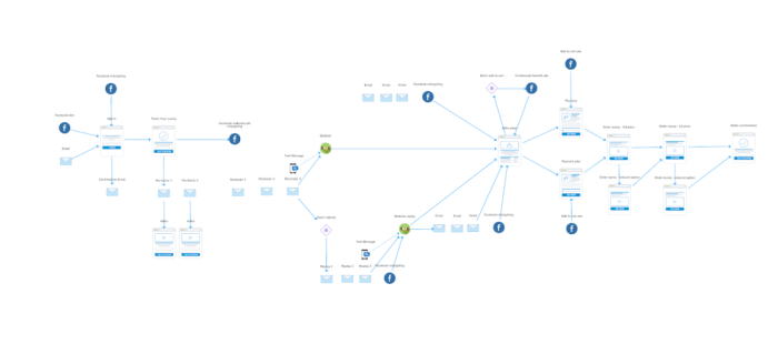 Creating an Online Course Funnel