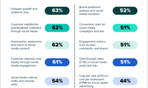 Understanding Customer Feedback Metrics