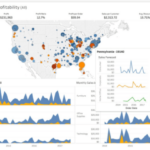 Visualization data increase use examples readers leads know some