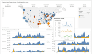 Visualization data increase use examples readers leads know some