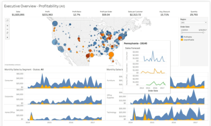 Visualization data increase use examples readers leads know some