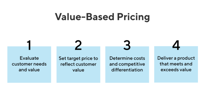 Product Pricing Strategies